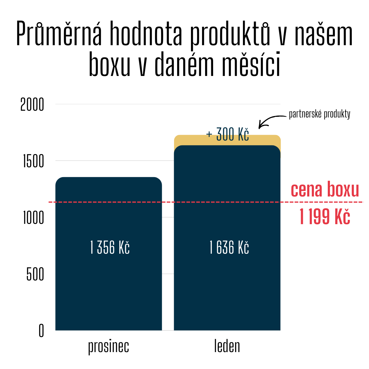 Discovery Box [5 produktů]